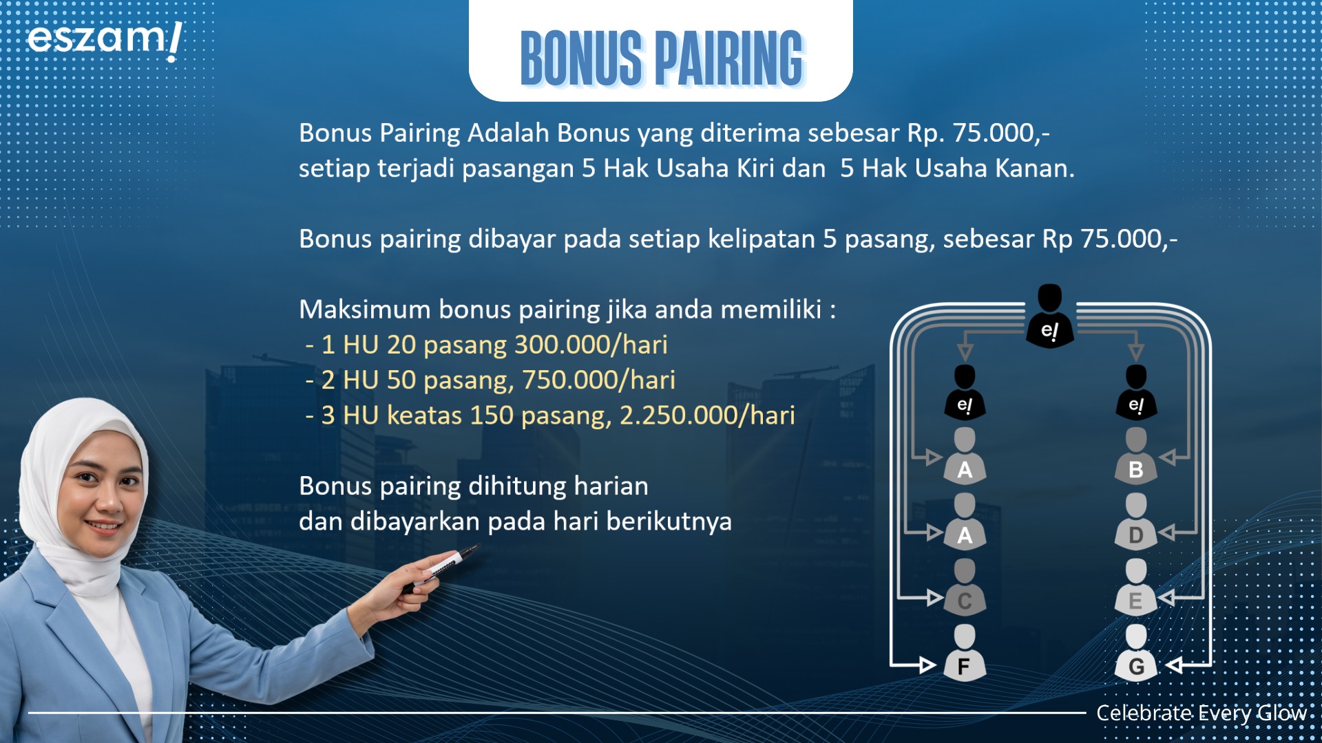 Bonus Pairing - Eszam