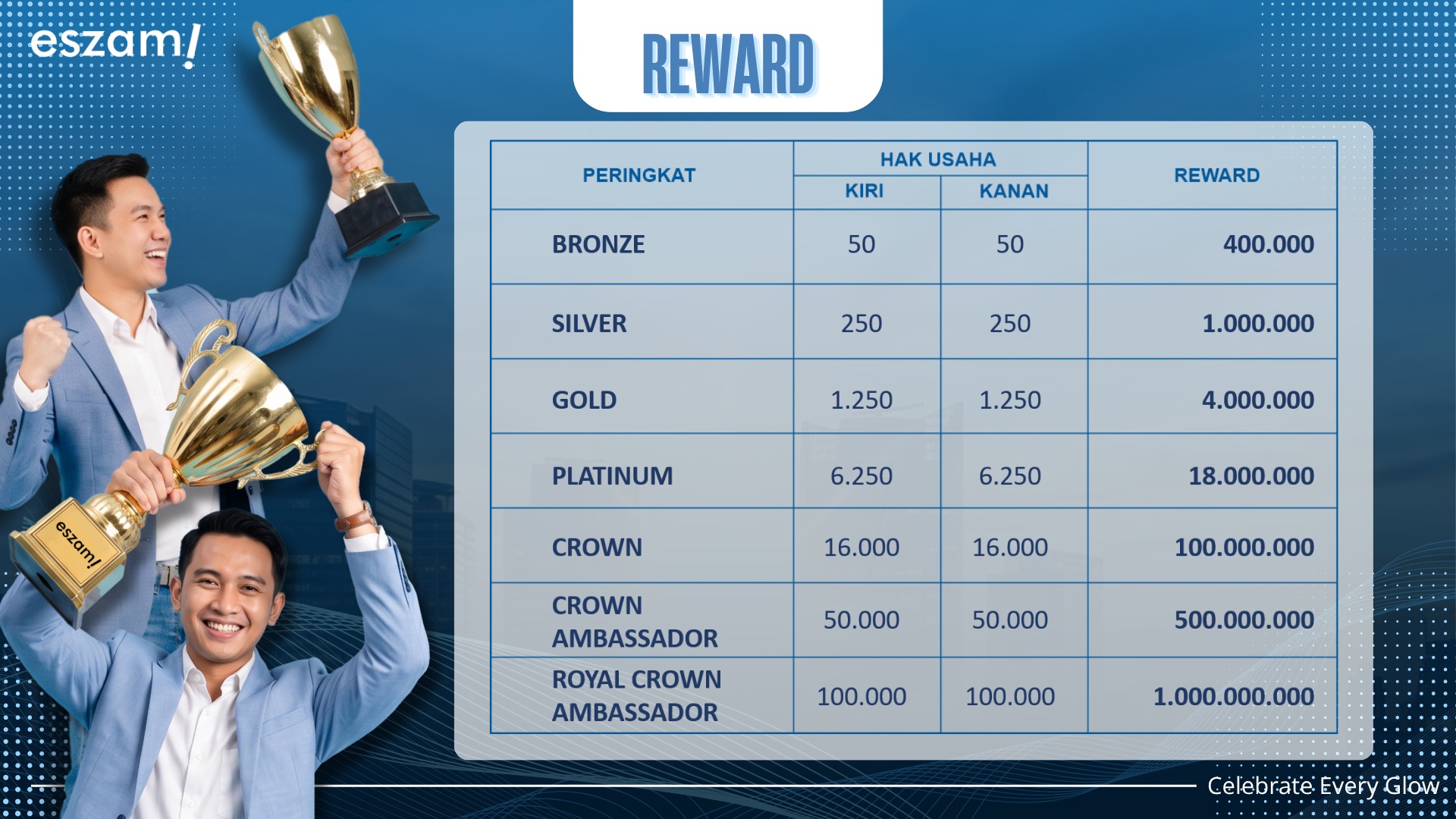 Tabel Reward - Eszam